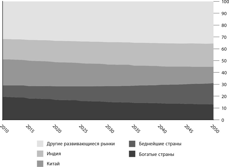 Иллюстрация к книге — Мир в 2050 году [i_037.jpg]