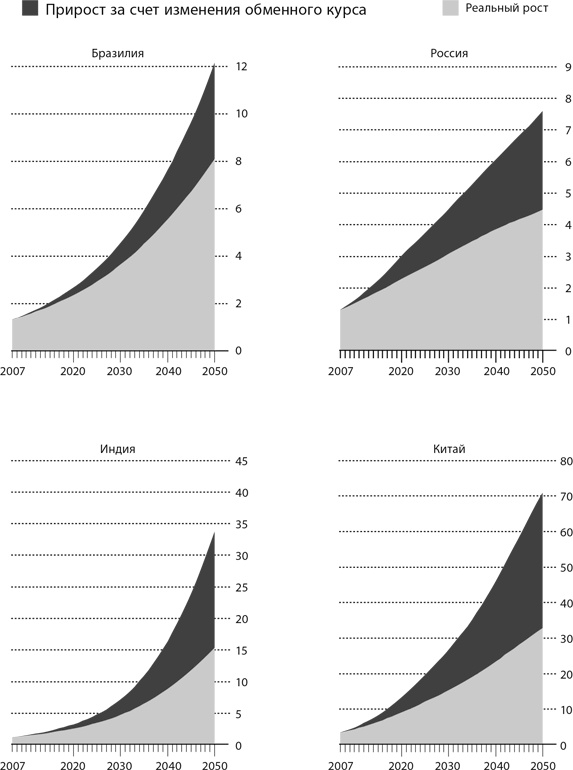 Иллюстрация к книге — Мир в 2050 году [i_040.jpg]