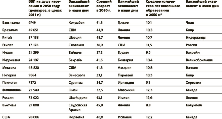 Иллюстрация к книге — Мир в 2050 году [i_042.jpg]