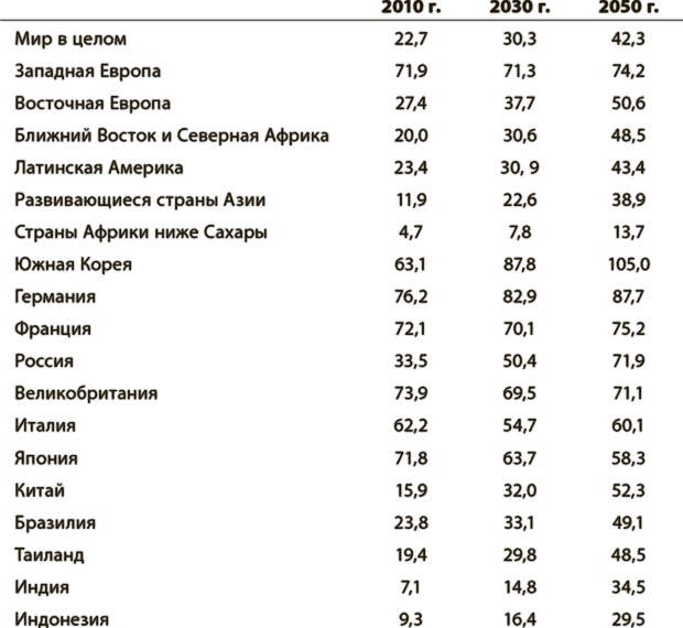 Иллюстрация к книге — Мир в 2050 году [i_044.jpg]