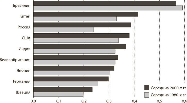 Иллюстрация к книге — Мир в 2050 году [i_047.jpg]