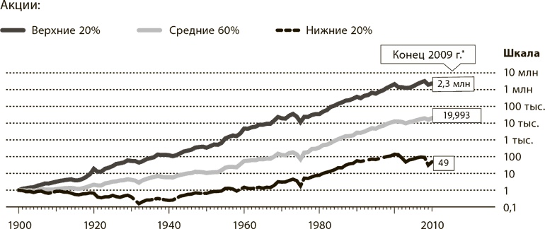 Иллюстрация к книге — Мир в 2050 году [i_052.jpg]