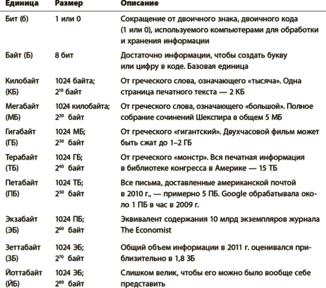 Иллюстрация к книге — Мир в 2050 году [i_055.jpg]