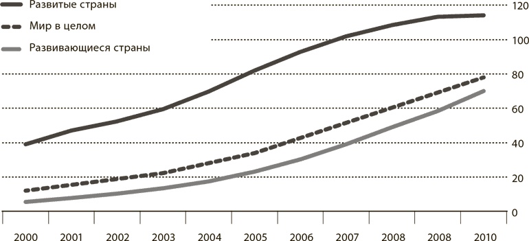 Иллюстрация к книге — Мир в 2050 году [i_058.jpg]