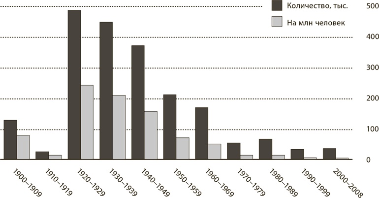Иллюстрация к книге — Мир в 2050 году [i_060.jpg]