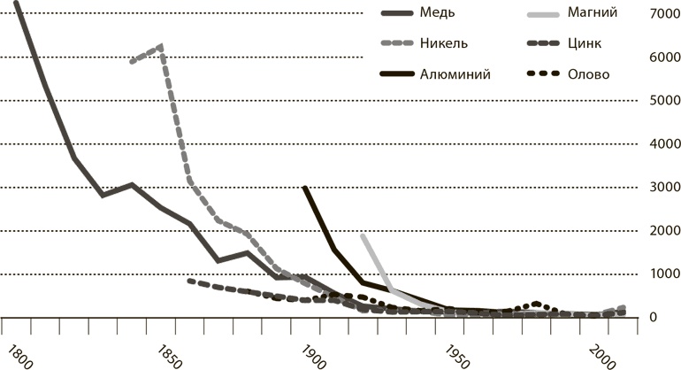 Иллюстрация к книге — Мир в 2050 году [i_061.jpg]