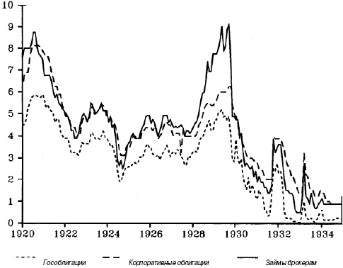Иллюстрация к книге — Анатомия финансового пузыря [_06.jpg]