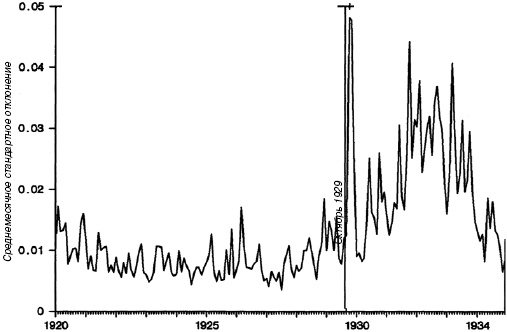 Иллюстрация к книге — Анатомия финансового пузыря [_07.jpg]