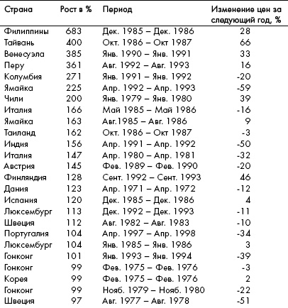 Иллюстрация к книге — Анатомия финансового пузыря [_08.jpg]