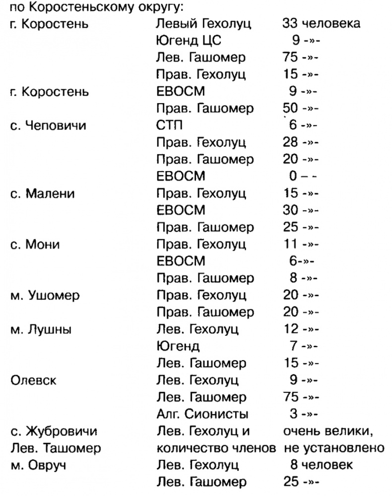 Иллюстрация к книге — Евреи в КГБ [i_049.jpg]