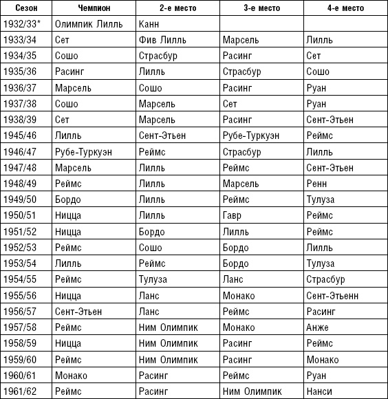 Иллюстрация к книге — Больше, чем футбол. Правдивая история: взгляд изнутри на спорт №1 [_41.jpg]