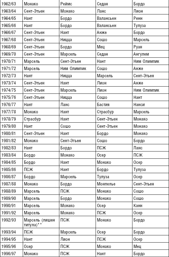 Иллюстрация к книге — Больше, чем футбол. Правдивая история: взгляд изнутри на спорт №1 [_42.jpg]