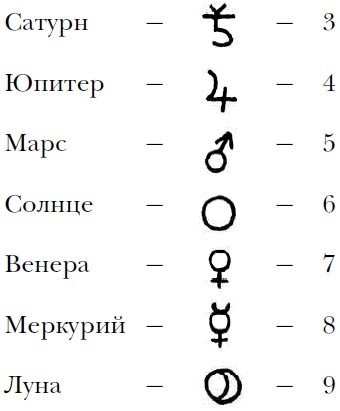 Иллюстрация к книге — Алхимики. Погребенные [i_003.jpg]