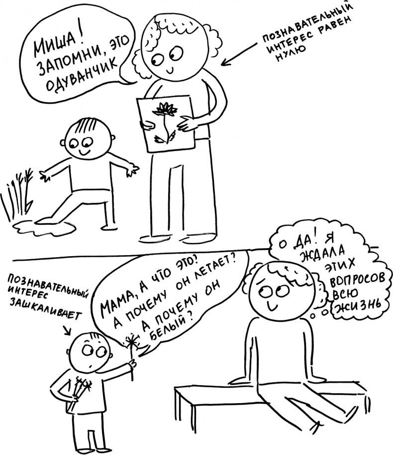 Иллюстрация к книге — Развивающие занятия «ленивой мамы» [i_014.jpg]