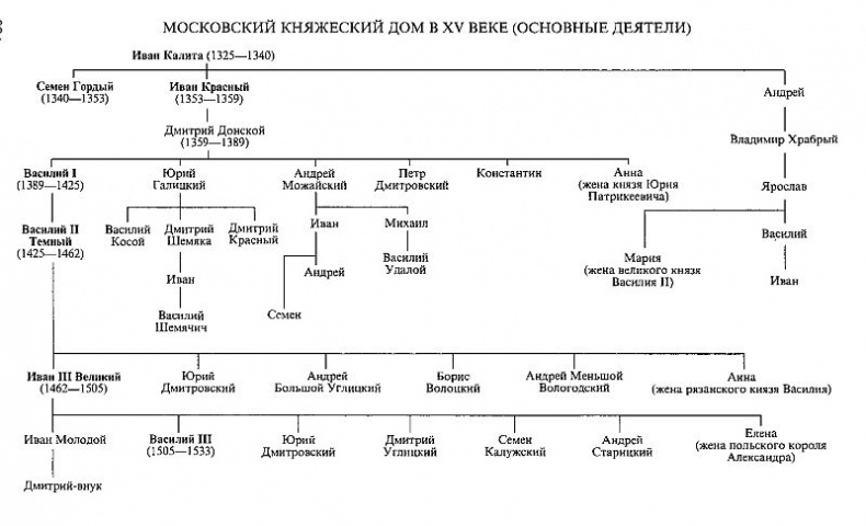 Иллюстрация к книге — Иван III [i_004.jpg]