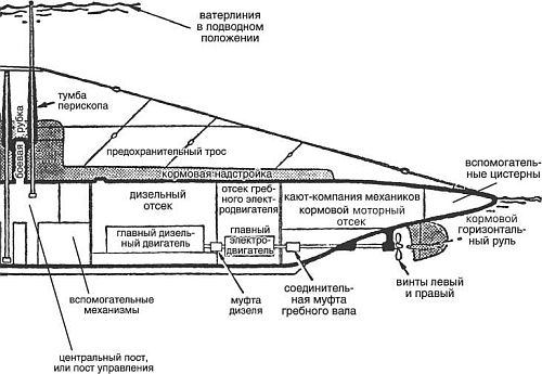 Иллюстрация к книге — Командир субмарины. Британские подводные лодки во Второй мировой войне [i_002.jpg]
