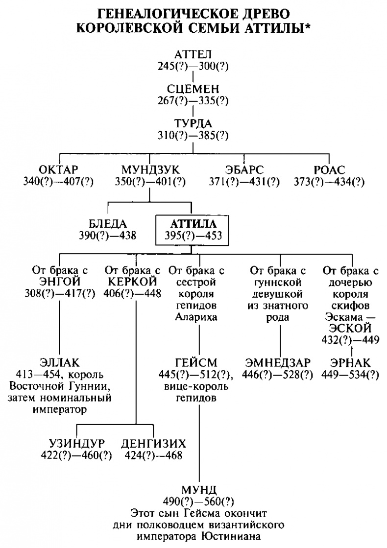 Иллюстрация к книге — Аттила. Бич Божий [i_027.jpg]