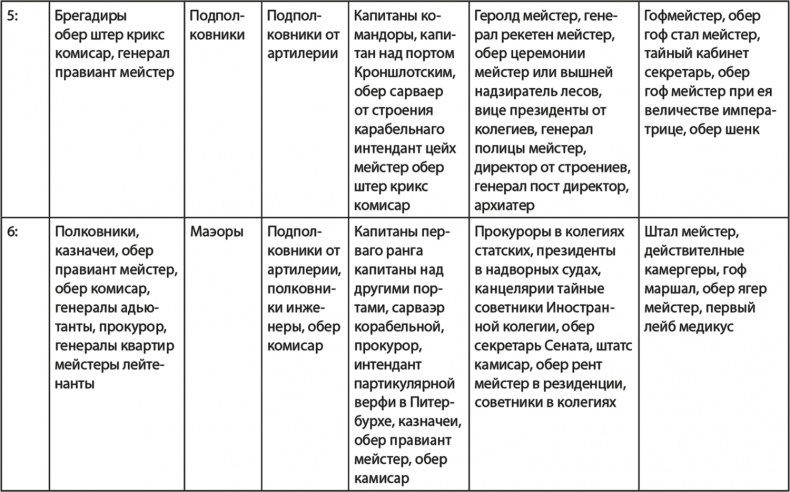 Иллюстрация к книге — Вехи русской истории [i_002.jpg]