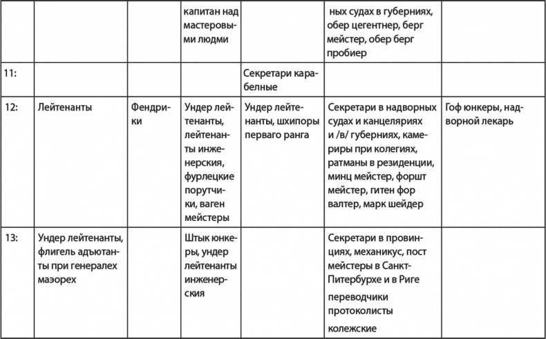 Иллюстрация к книге — Вехи русской истории [i_006.jpg]
