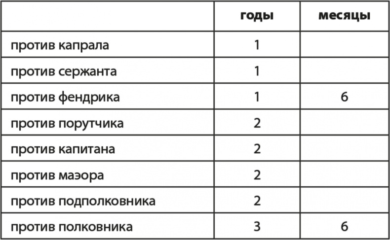 Иллюстрация к книге — Вехи русской истории [i_008.jpg]