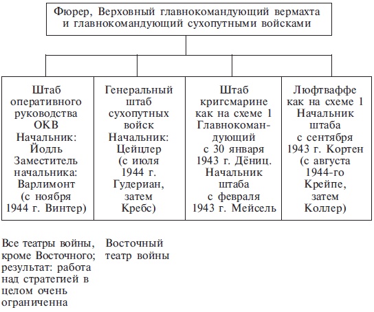Иллюстрация к книге — В ставке Гитлера. Воспоминания немецкого генерала. 1939-1945 [i_003.jpg]