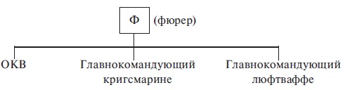 Иллюстрация к книге — В ставке Гитлера. Воспоминания немецкого генерала. 1939-1945 [i_004.jpg]