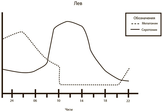 Иллюстрация к книге — Всегда вовремя [i_002.jpg]
