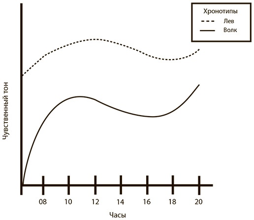 Иллюстрация к книге — Всегда вовремя [i_006.jpg]