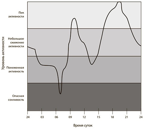 Иллюстрация к книге — Всегда вовремя [i_011.jpg]