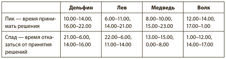 Иллюстрация к книге — Всегда вовремя [i_013.jpg]