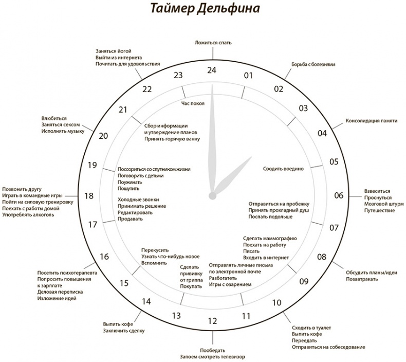 Иллюстрация к книге — Всегда вовремя [i_014.jpg]