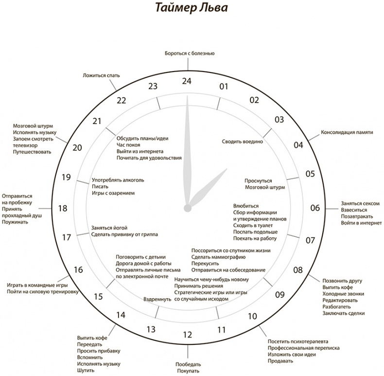Иллюстрация к книге — Всегда вовремя [i_015.jpg]