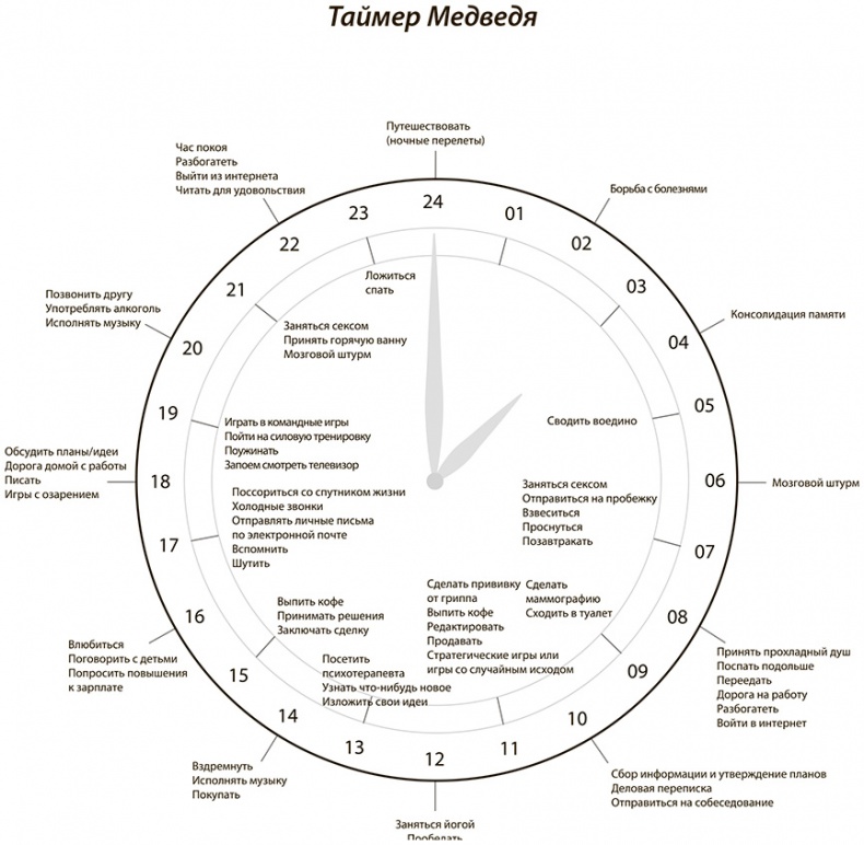 Иллюстрация к книге — Всегда вовремя [i_016.jpg]