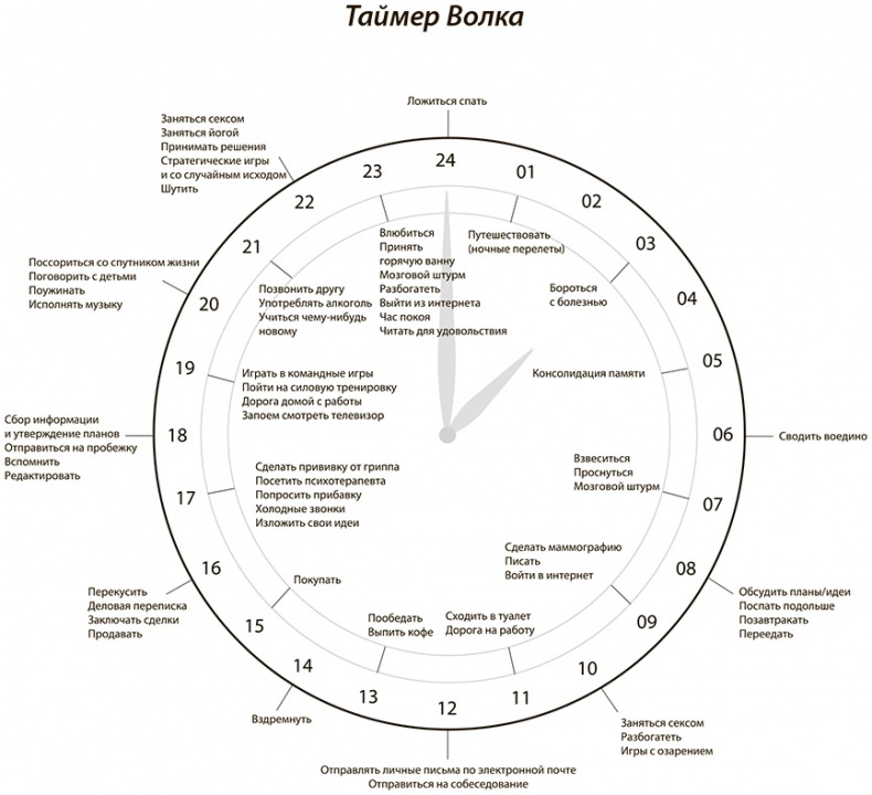 Иллюстрация к книге — Всегда вовремя [i_017.jpg]