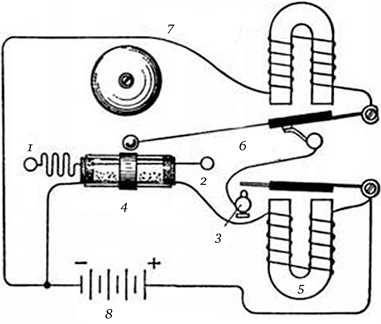 Иллюстрация к книге — Изобретено в России. История русской изобретательской мысли от Петра I до Николая II [image_102.jpg]