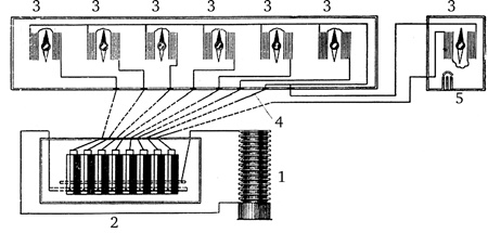 Иллюстрация к книге — Изобретено в России. История русской изобретательской мысли от Петра I до Николая II [image_22.jpg]