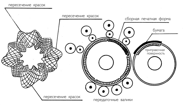 Иллюстрация к книге — Изобретено в России. История русской изобретательской мысли от Петра I до Николая II [image_53.jpg]