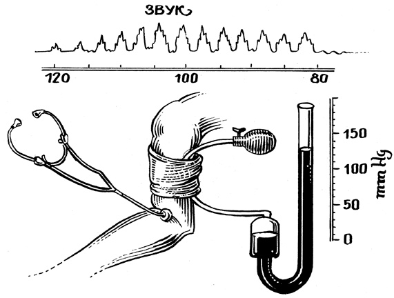 Иллюстрация к книге — Изобретено в России. История русской изобретательской мысли от Петра I до Николая II [image_63.jpg]