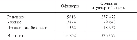 Иллюстрация к книге — Русская кампания. Хроника боевых действий на Восточном фронте. 1941-1942 [_02.jpg]