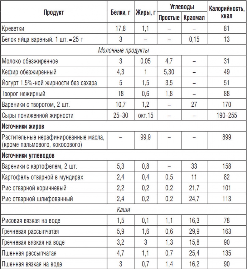 Иллюстрация к книге — 314 рецептов для снижения сахара [i_008.jpg]