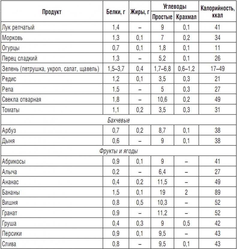 Иллюстрация к книге — 314 рецептов для снижения сахара [i_010.jpg]
