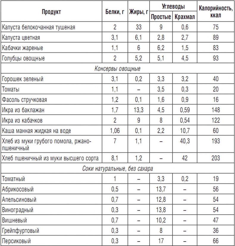 Иллюстрация к книге — 314 рецептов для снижения сахара [i_016.jpg]