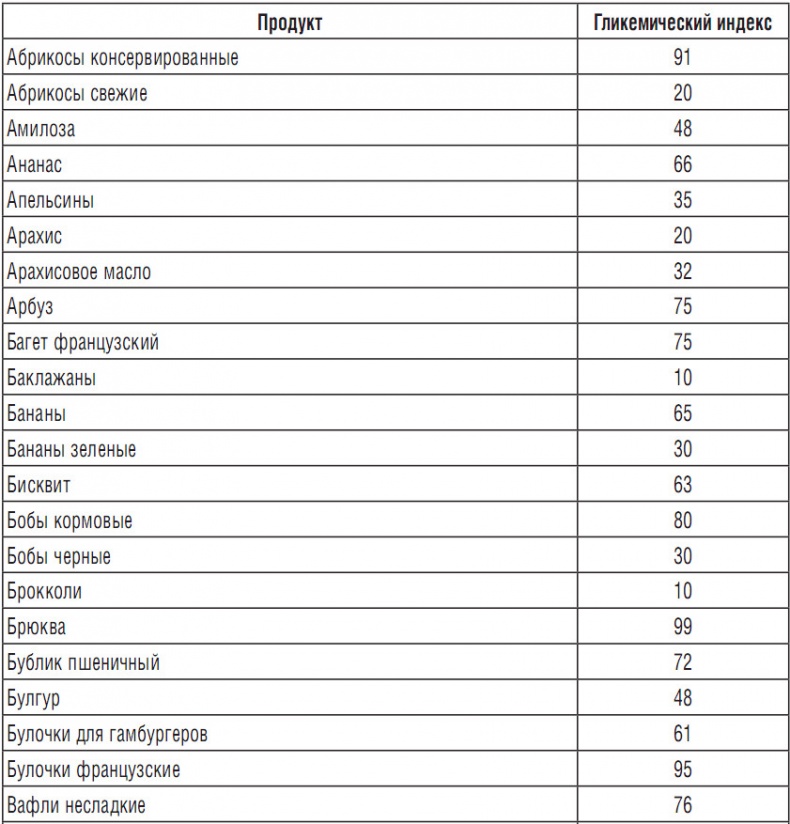 Иллюстрация к книге — 314 рецептов для снижения сахара [i_024.jpg]