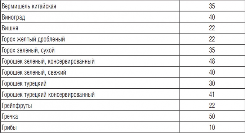 Иллюстрация к книге — 314 рецептов для снижения сахара [i_025.jpg]