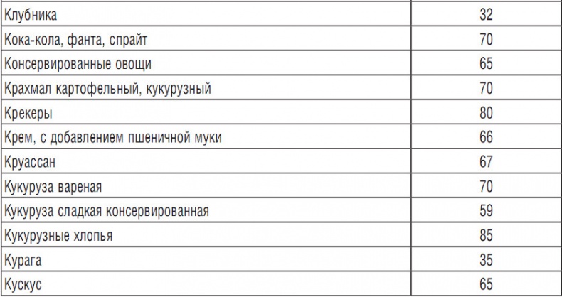 Иллюстрация к книге — 314 рецептов для снижения сахара [i_027.jpg]