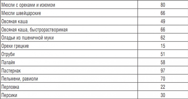 Иллюстрация к книге — 314 рецептов для снижения сахара [i_029.jpg]