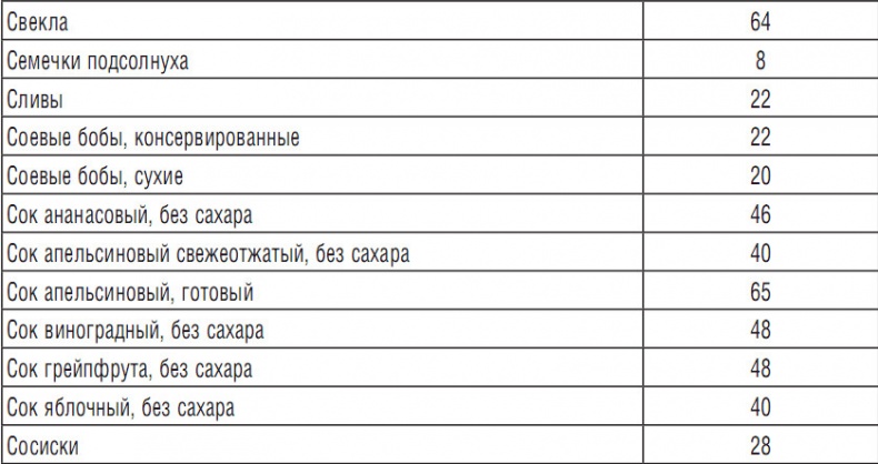 Иллюстрация к книге — 314 рецептов для снижения сахара [i_031.jpg]