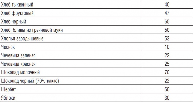 Иллюстрация к книге — 314 рецептов для снижения сахара [i_033.jpg]