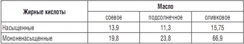 Иллюстрация к книге — 344 рецепта для снижения холестерина [i_006.jpg]
