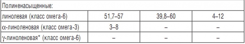 Иллюстрация к книге — 344 рецепта для снижения холестерина [i_007.jpg]